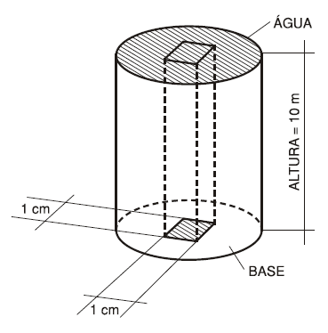 pressao_da_agua pressao_da_agua