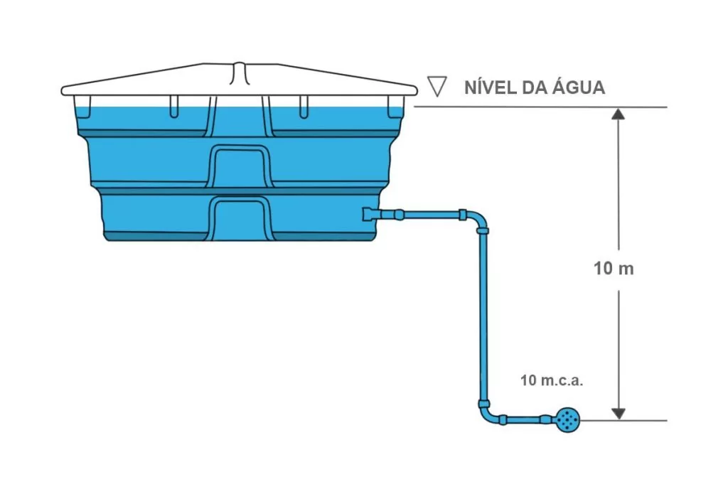 pressao_da_agua pressao_da_agua