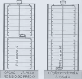 pressao_da_agua pressao_da_agua