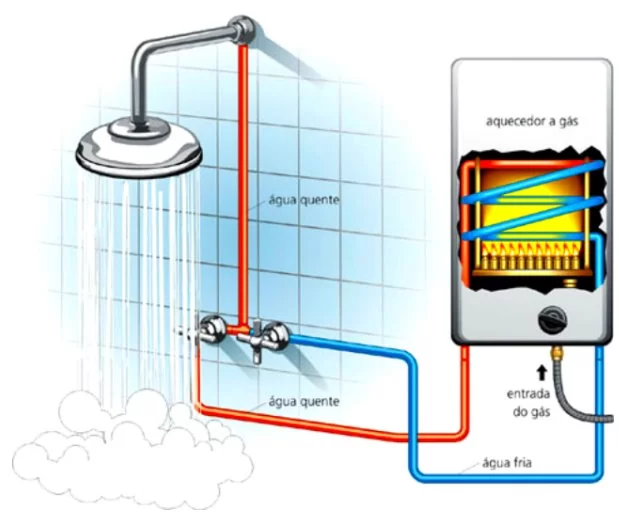 comprar_aquecedor_a_gas Comprar Aquecedor a Gás
