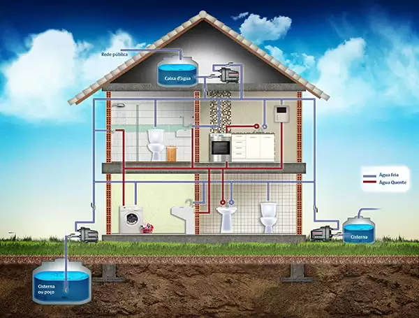Pressurizadores_Grundfos