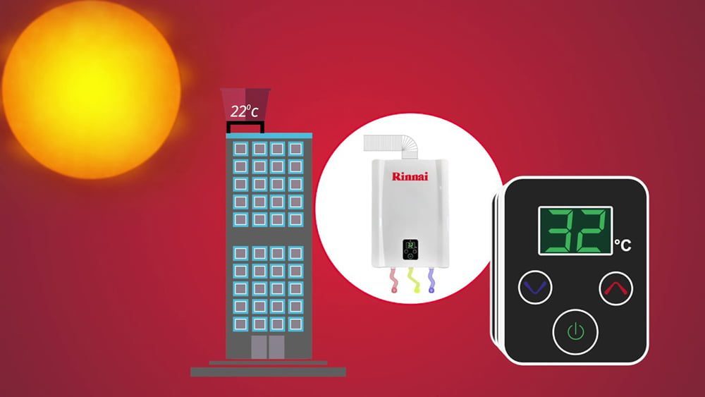 Aquecedor a gás com função solar: O que isso significa?